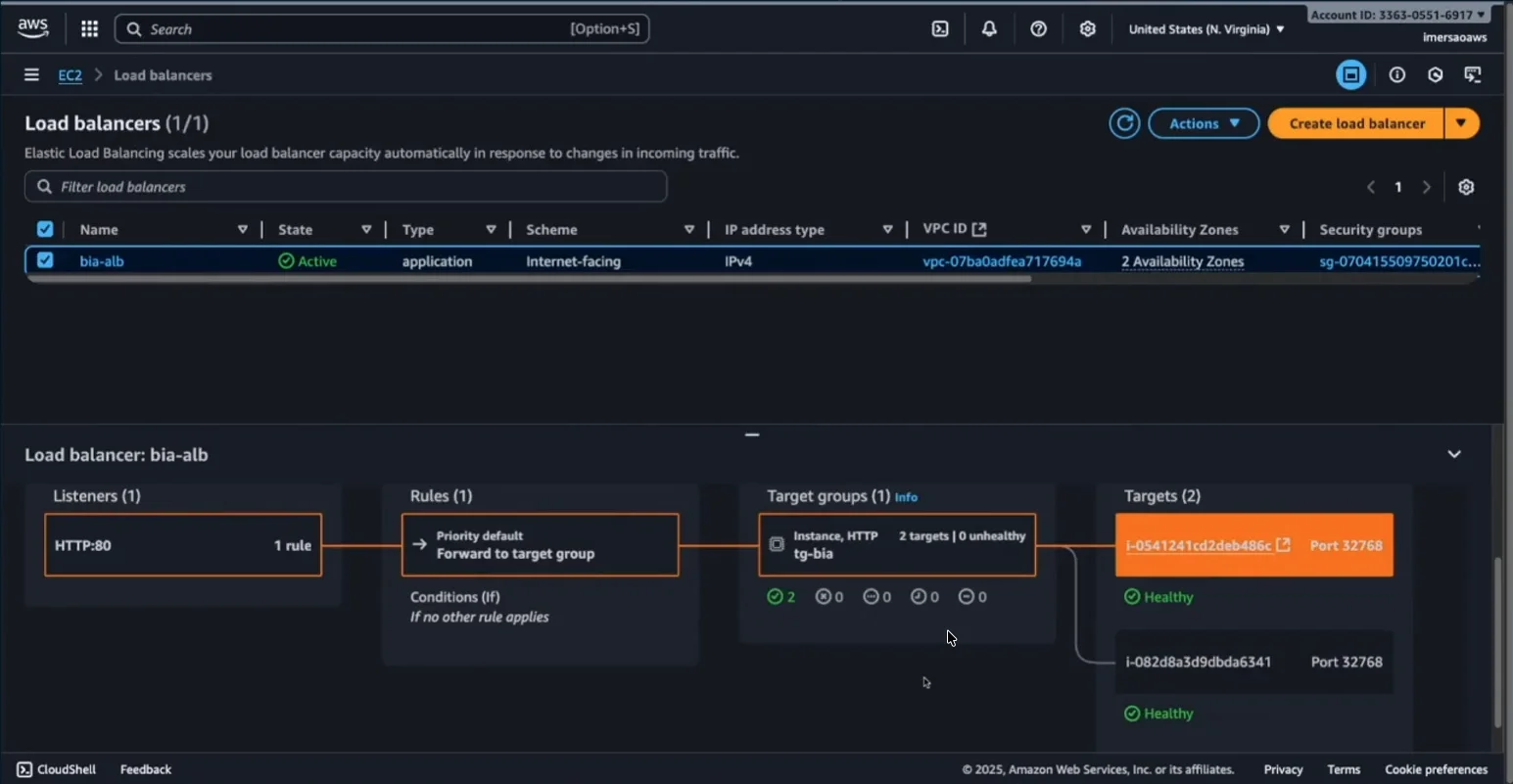 ALB no console AWS