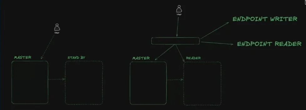 Diagrama RDS endpoints