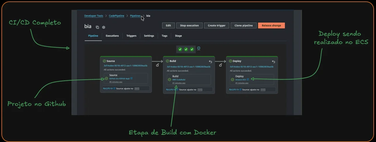 Pipeline CI/CD